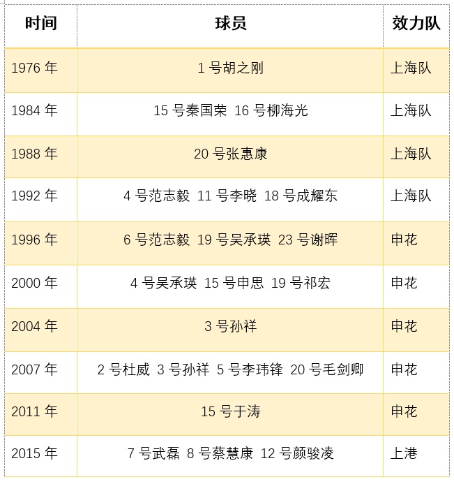 2019阿联酋亚洲杯国足集训名单公布，武