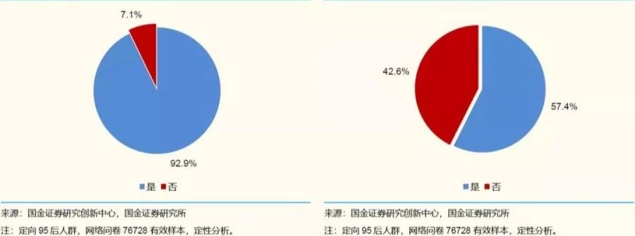 孩子的生活方式_95后孩子的日常生活方式_孩子的日常生活