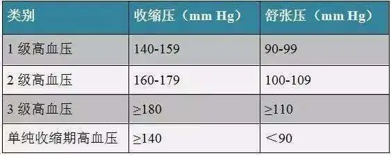 年轻人高血压原因解析及应对措施：继发性高
