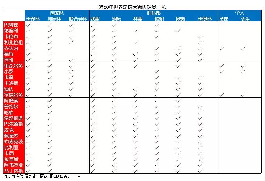 2021年欧洲足球先生是谁_欧洲足球先生奖杯_欧洲足球先生拿了几个冠军