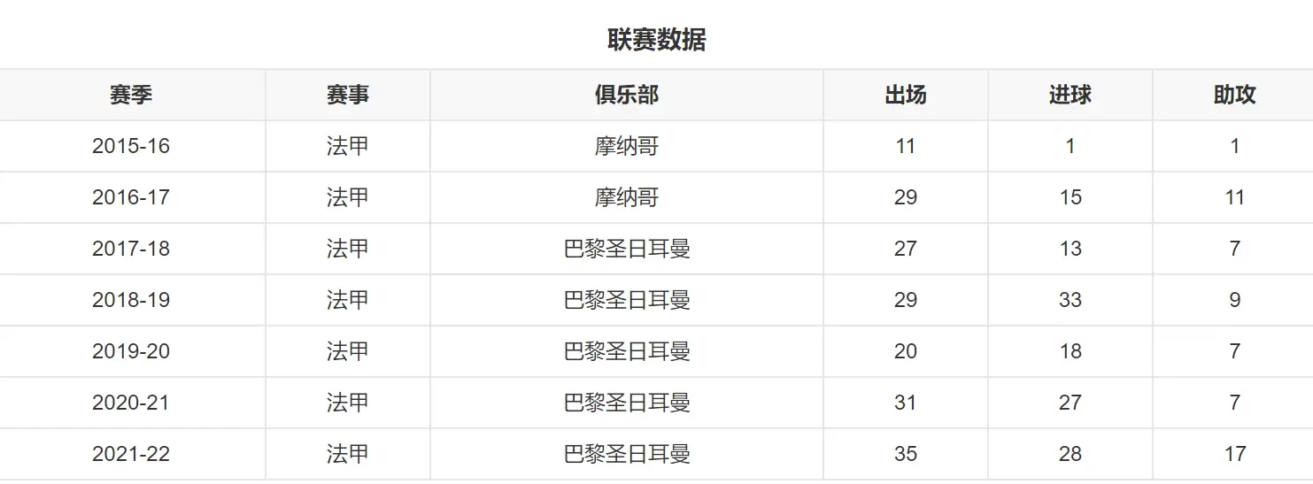 姆巴佩队徽_姆巴佩标志性足球技巧_姆巴佩球品