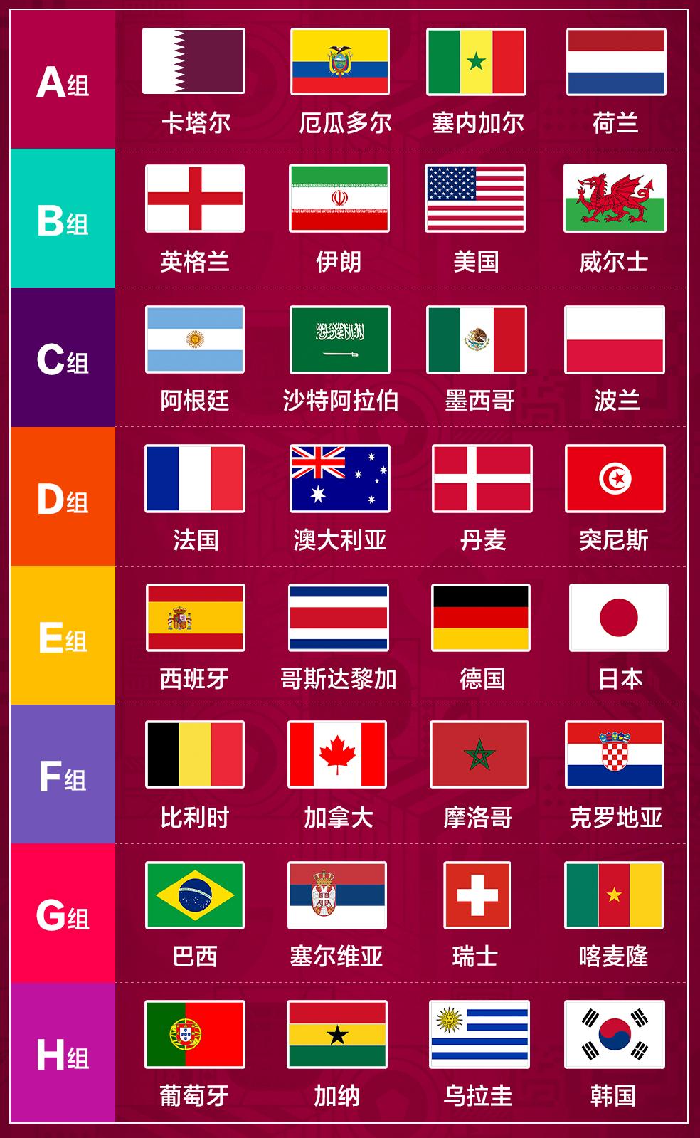世界足球杯所有获奖排名_世界杯足球赛第一个冠军_足球杯世界杯冠军