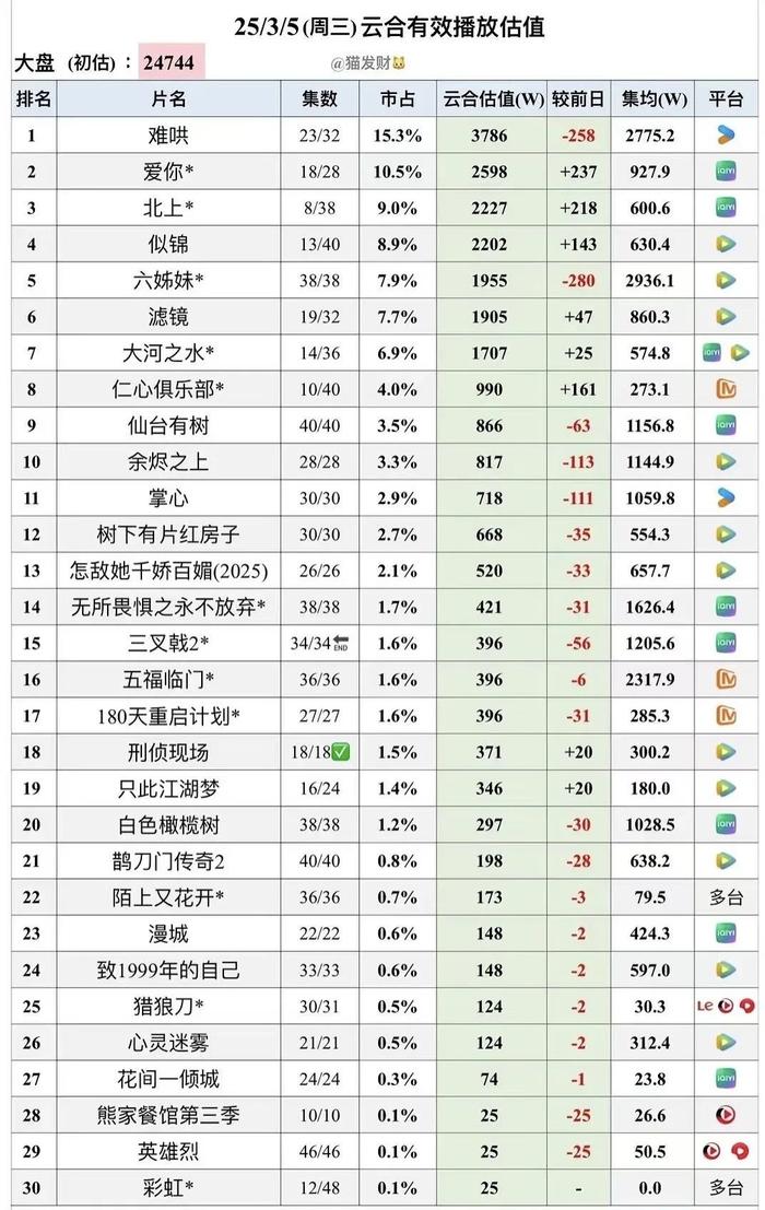 家庭日常粉丝破千万_家庭日常粉丝破千万_家庭日常粉丝破千万