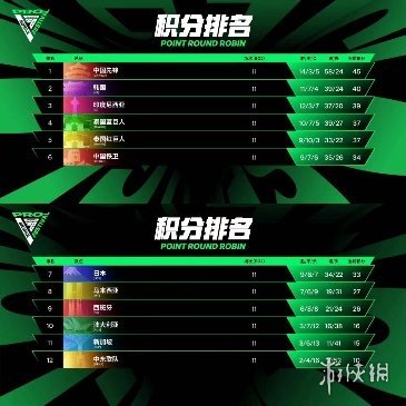 游侠网3