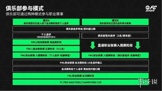 游侠网6