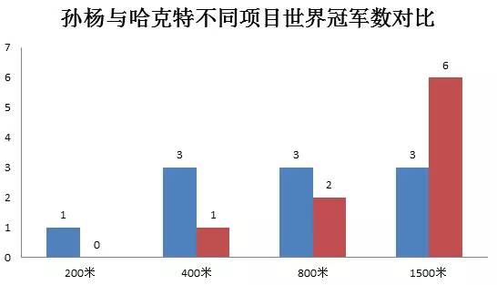 孙杨游泳冠军_孙杨游泳历届冠军照片_历届游泳冠军孙杨