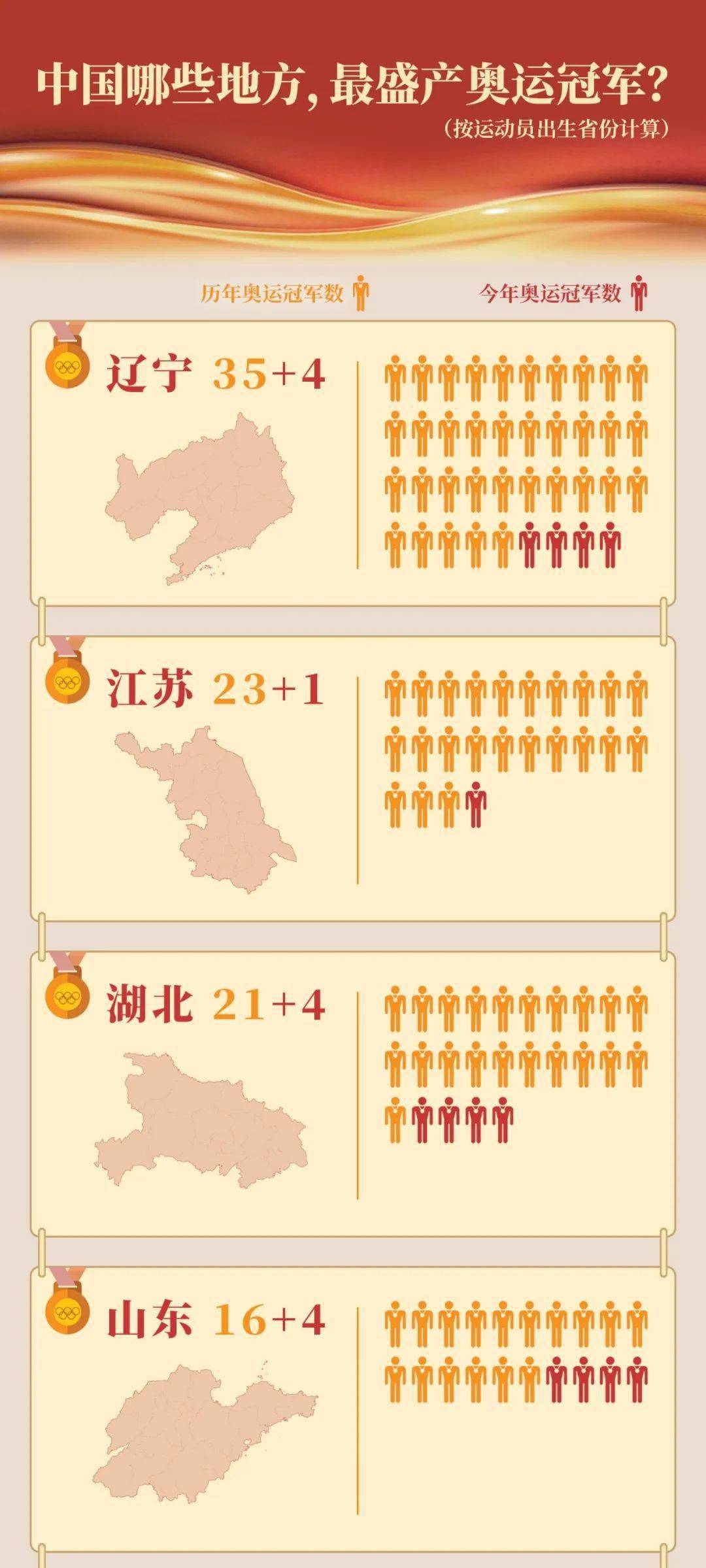 历届游泳冠军孙杨_孙杨游泳历届冠军是谁_孙杨游泳冠军