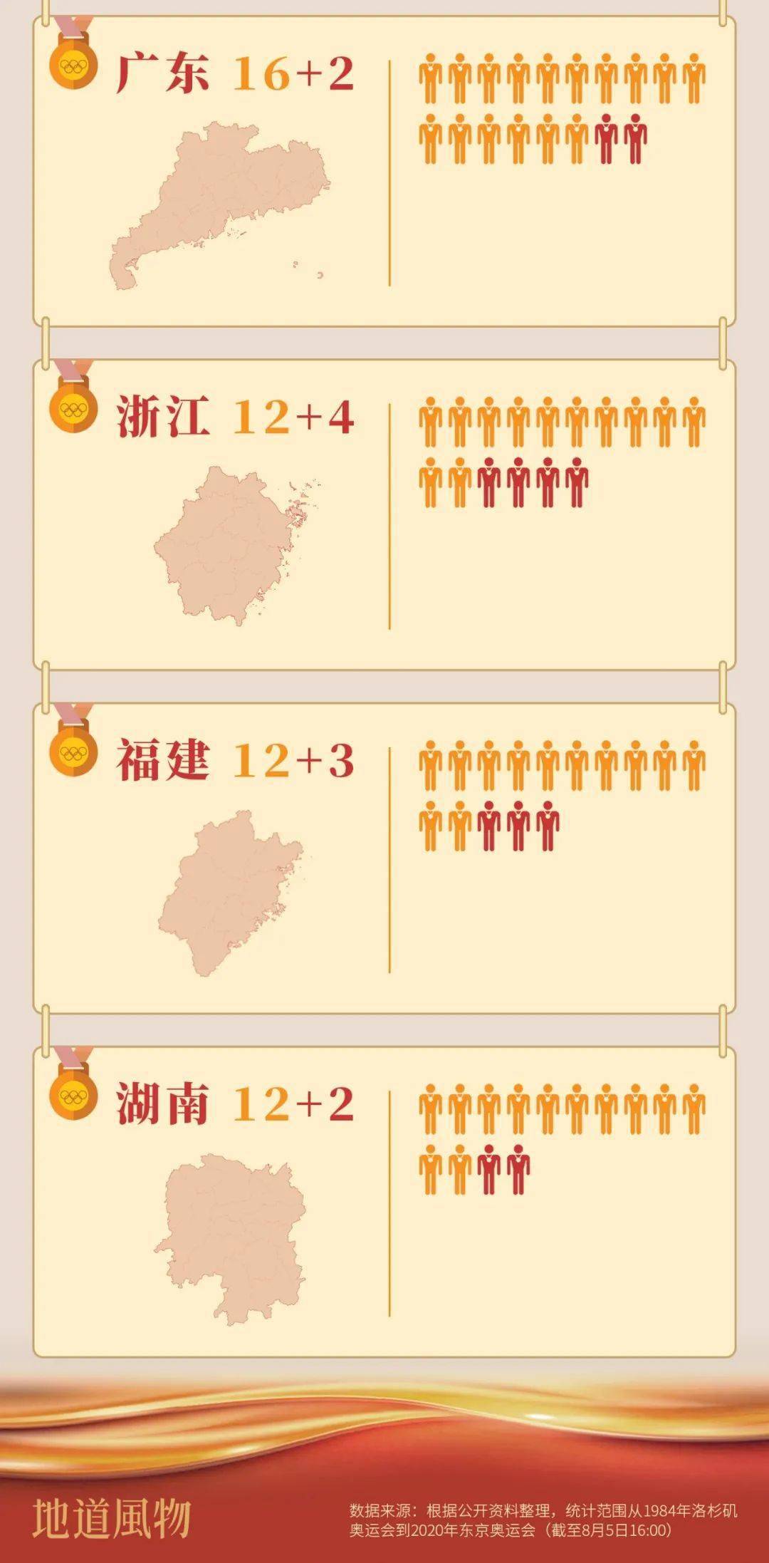 孙杨游泳历届冠军是谁_孙杨游泳冠军_历届游泳冠军孙杨