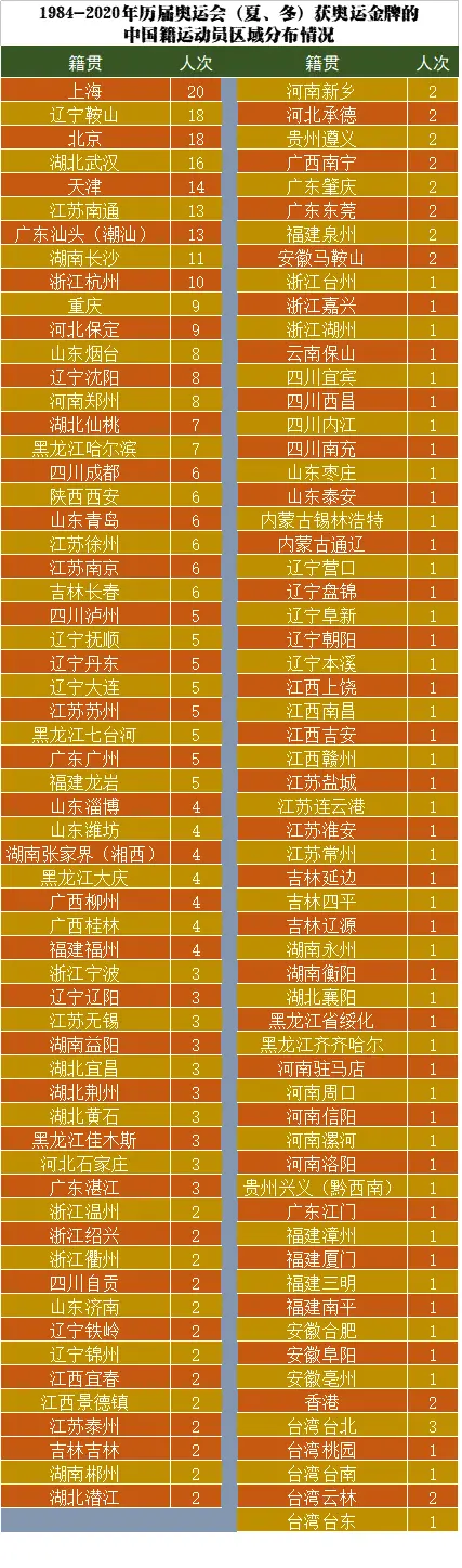 孙杨游泳冠军_孙杨游泳历届冠军是谁_历届游泳冠军孙杨