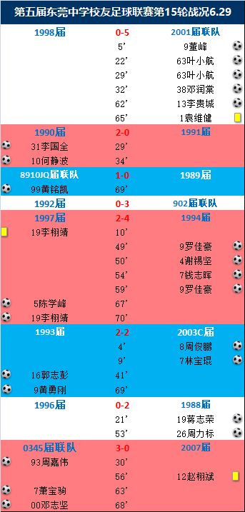 足球冠军没有奖杯尴尬图片_足球赛冠军奖杯_足球冠军奖杯的样子