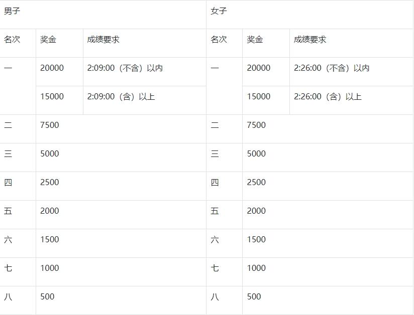 马拉松v1_马拉松赛_太华马拉松