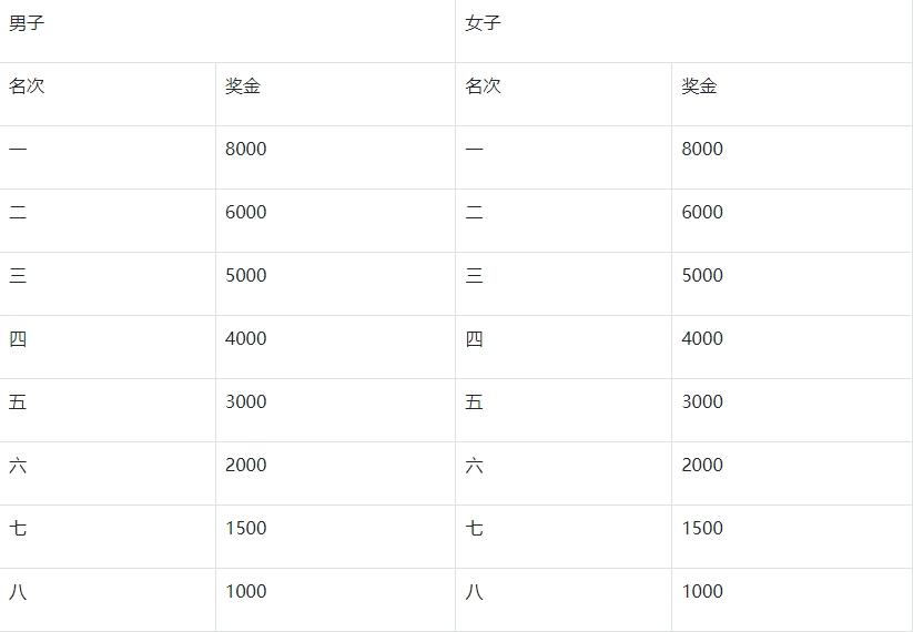 马拉松v1_太华马拉松_马拉松赛
